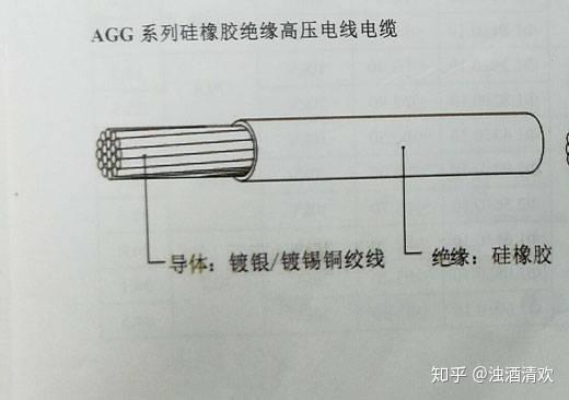 为何硅胶线可以耐高温？
