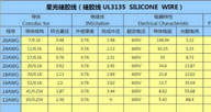 3135硅胶线线号种类