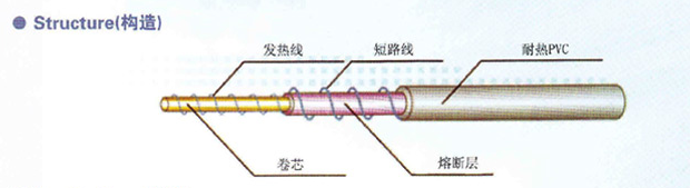 双层发热线-短路线,双层加热线-检知线,两者有什